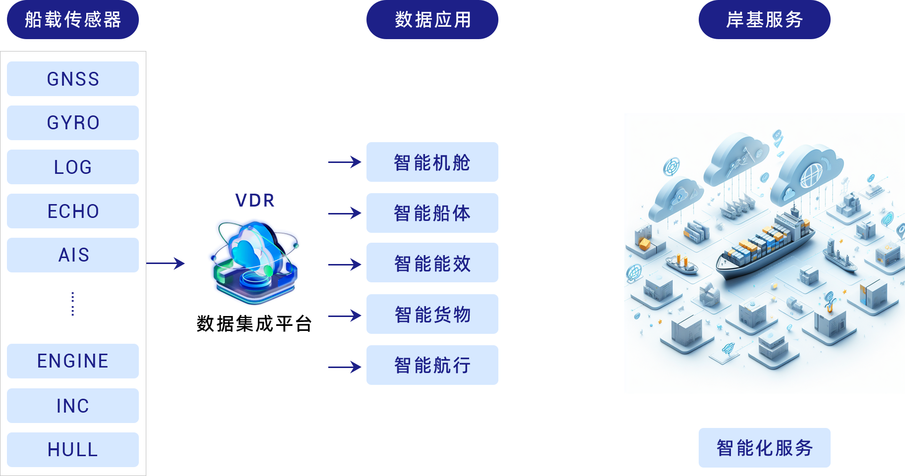 航行无忧 数据无阻