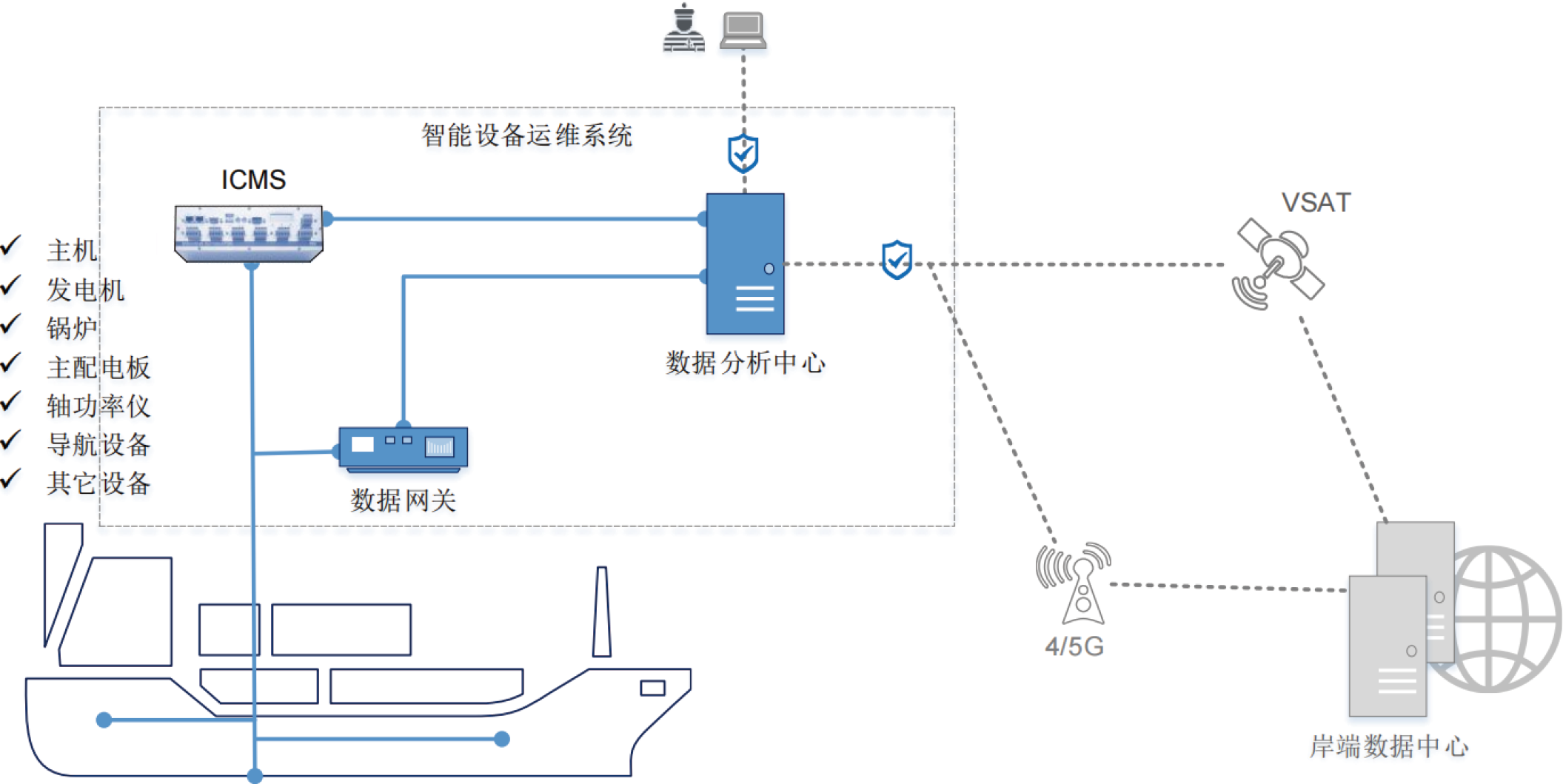 产品系统图