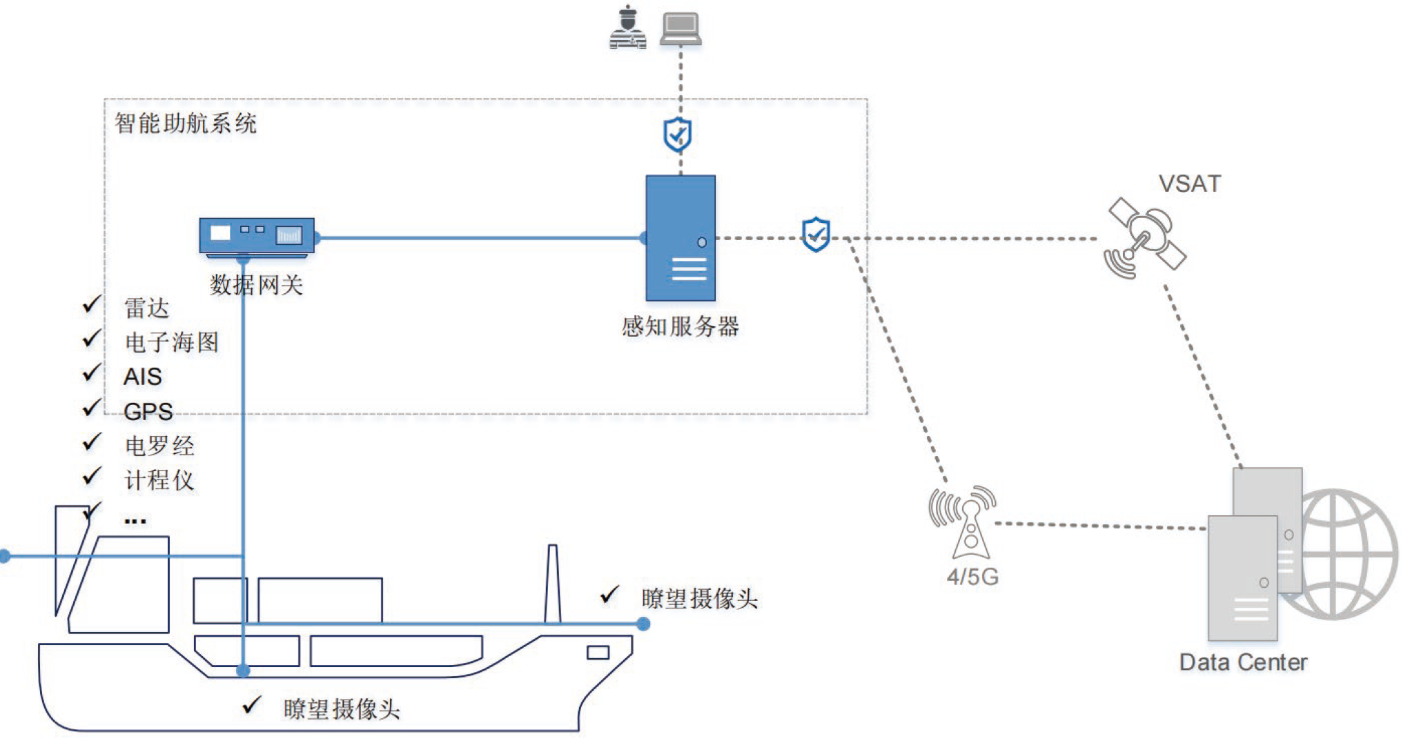 产品系统图