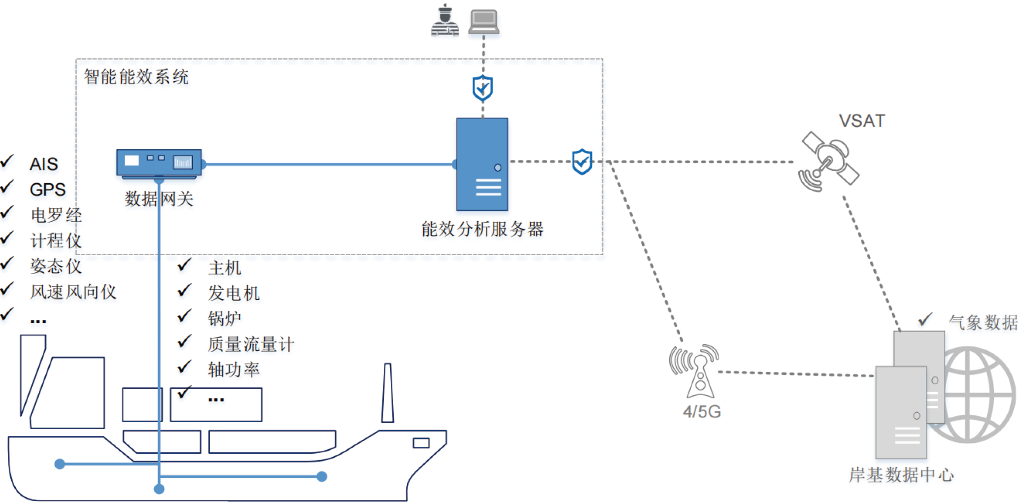 产品系统图