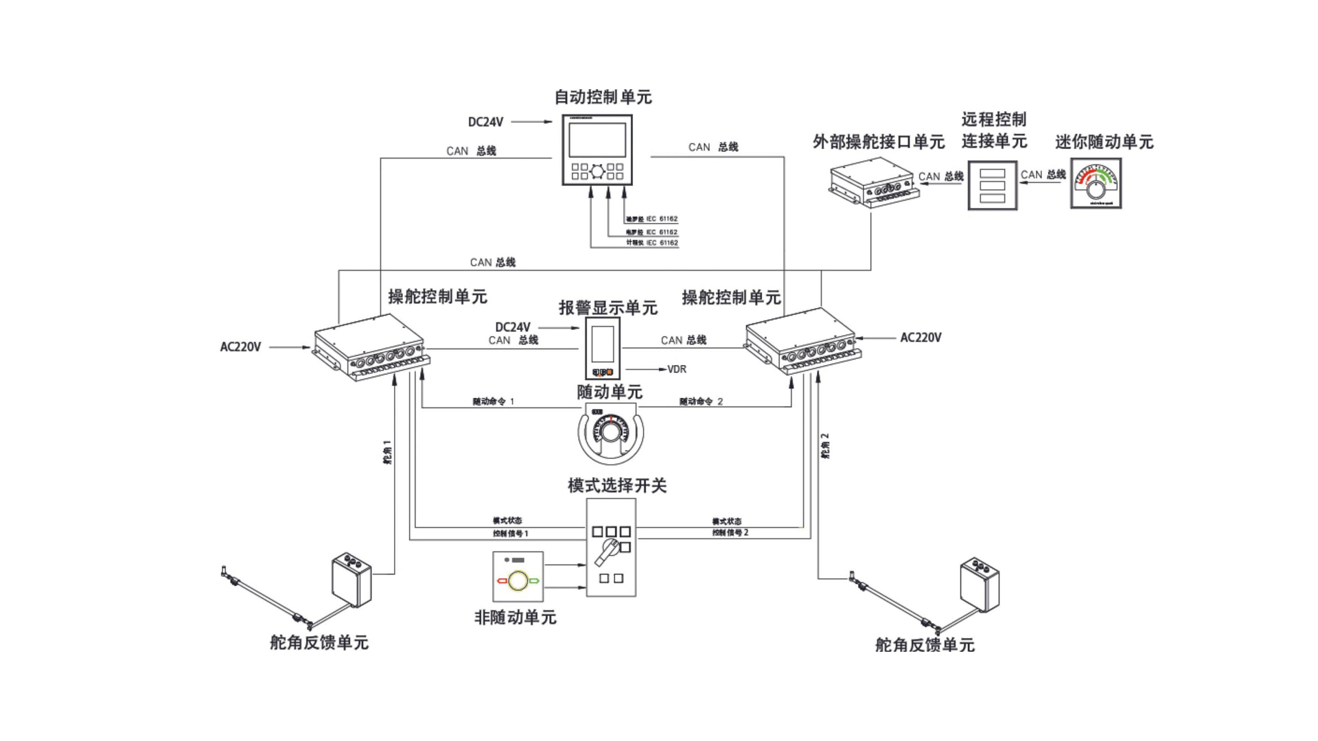 产品系统图