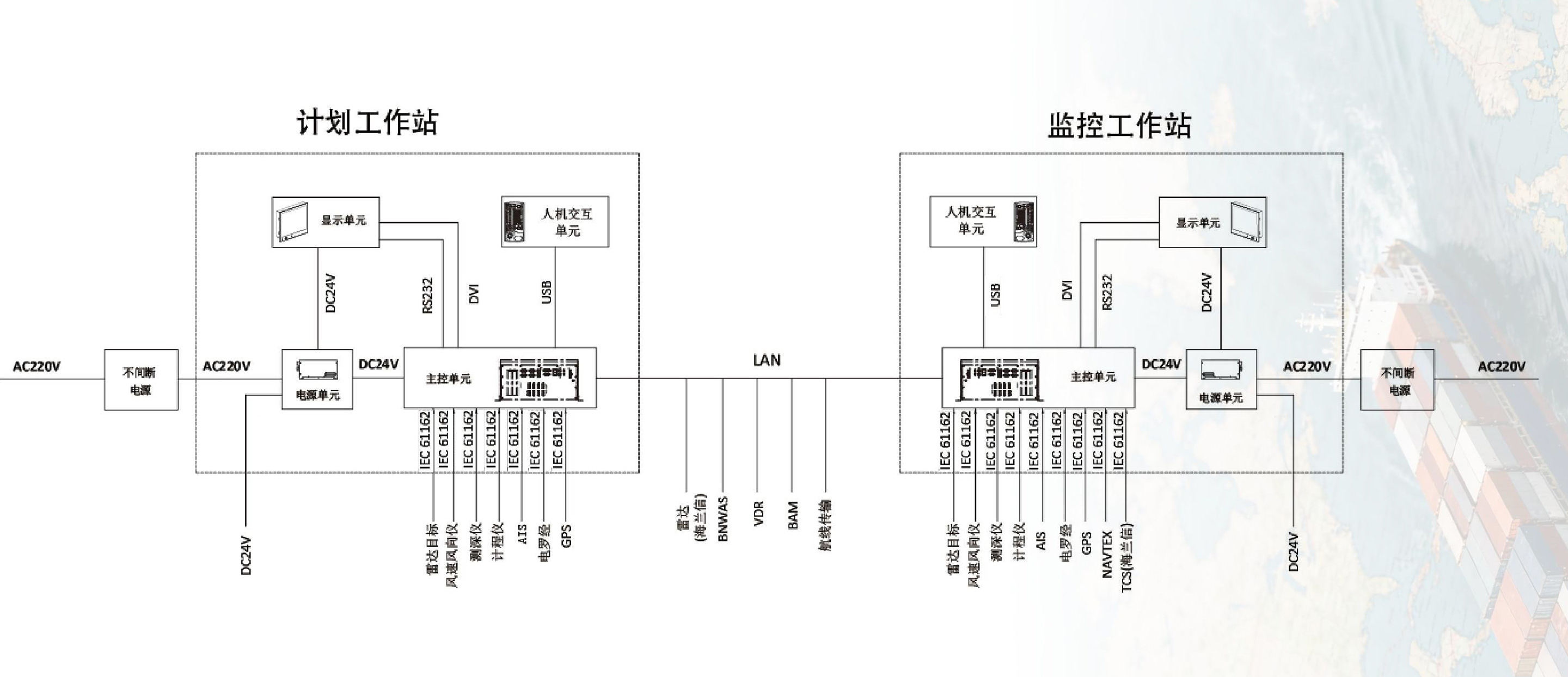 产品系统图