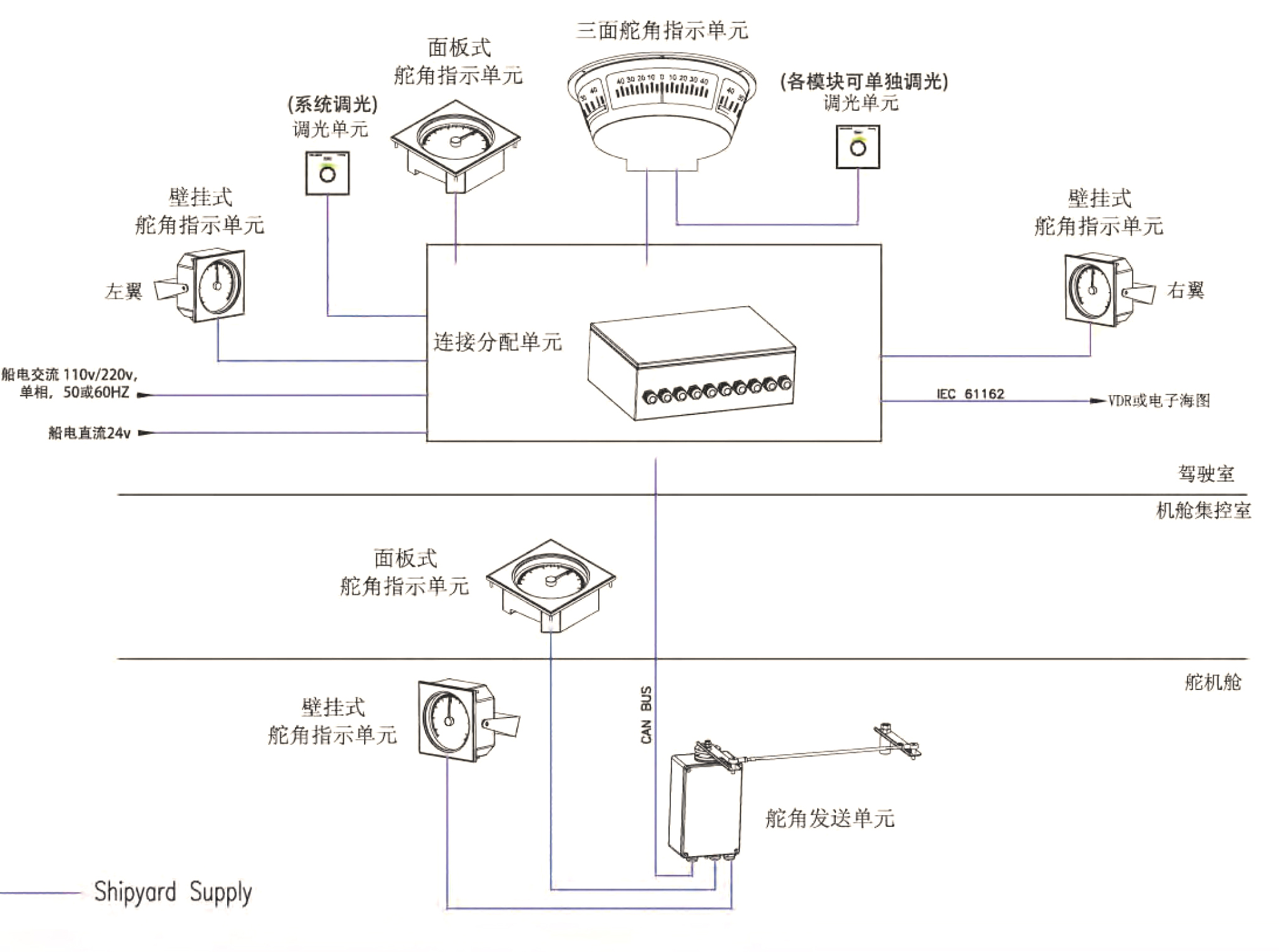 产品系统图