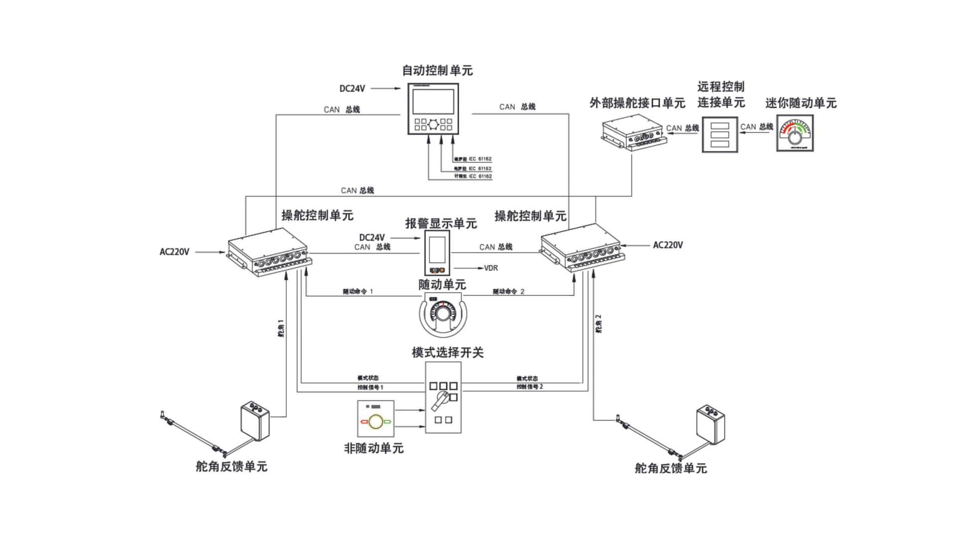 产品系统图