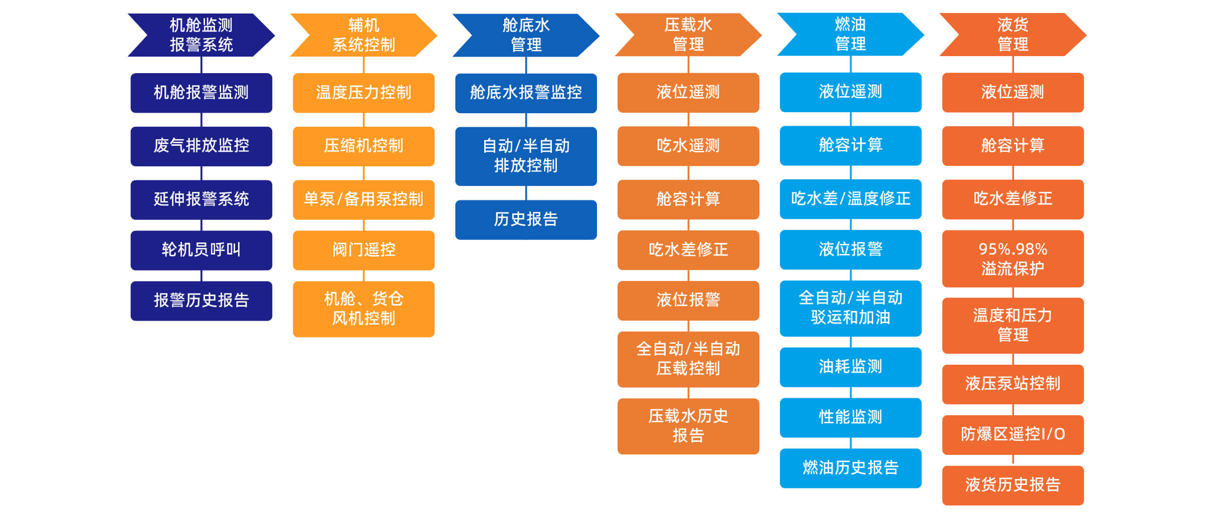 产品系统图