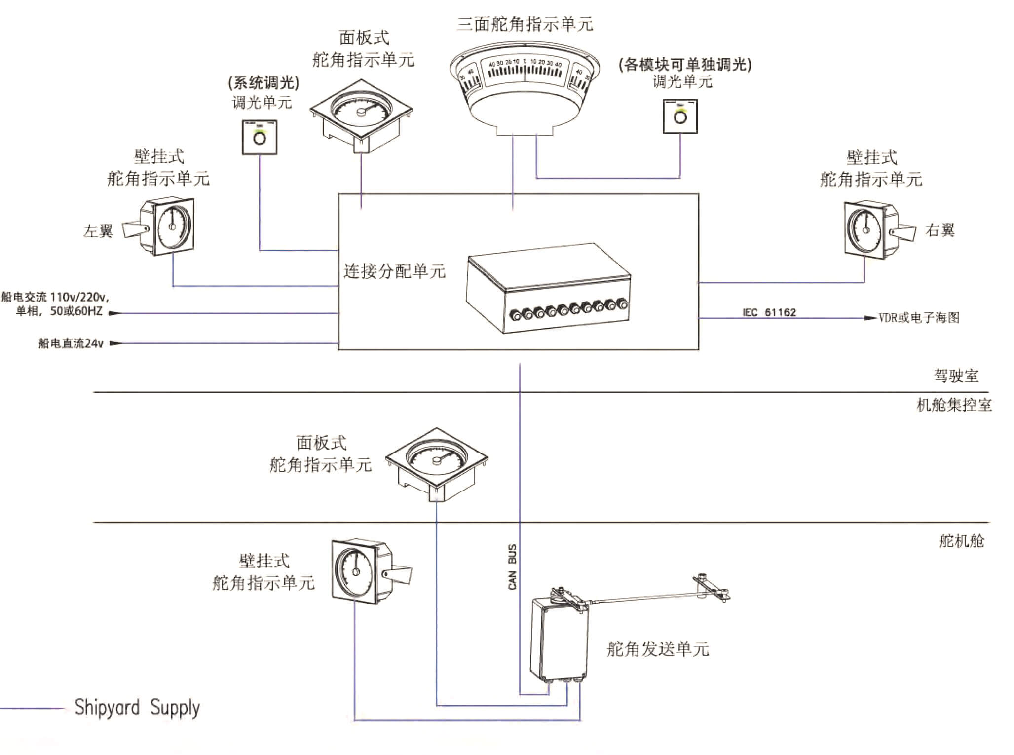 产品系统图