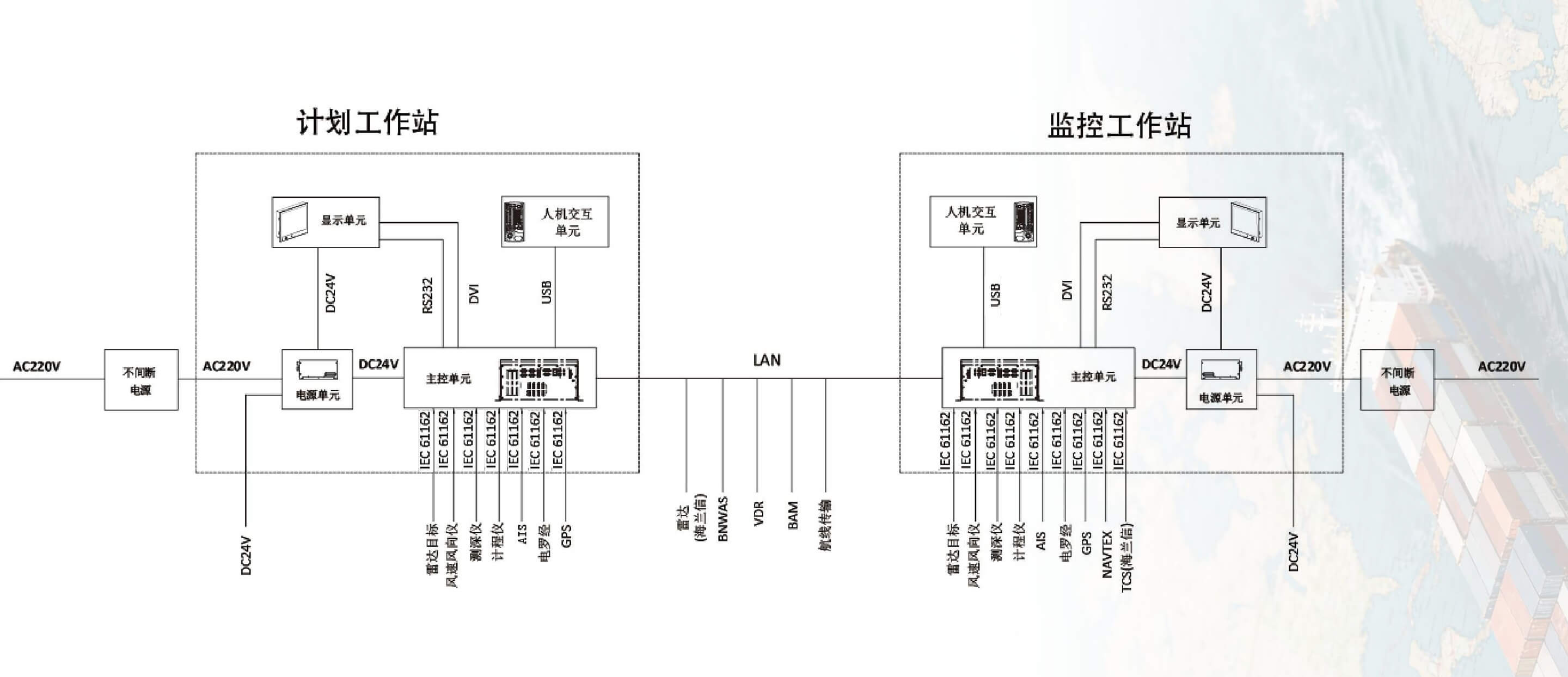 产品系统图