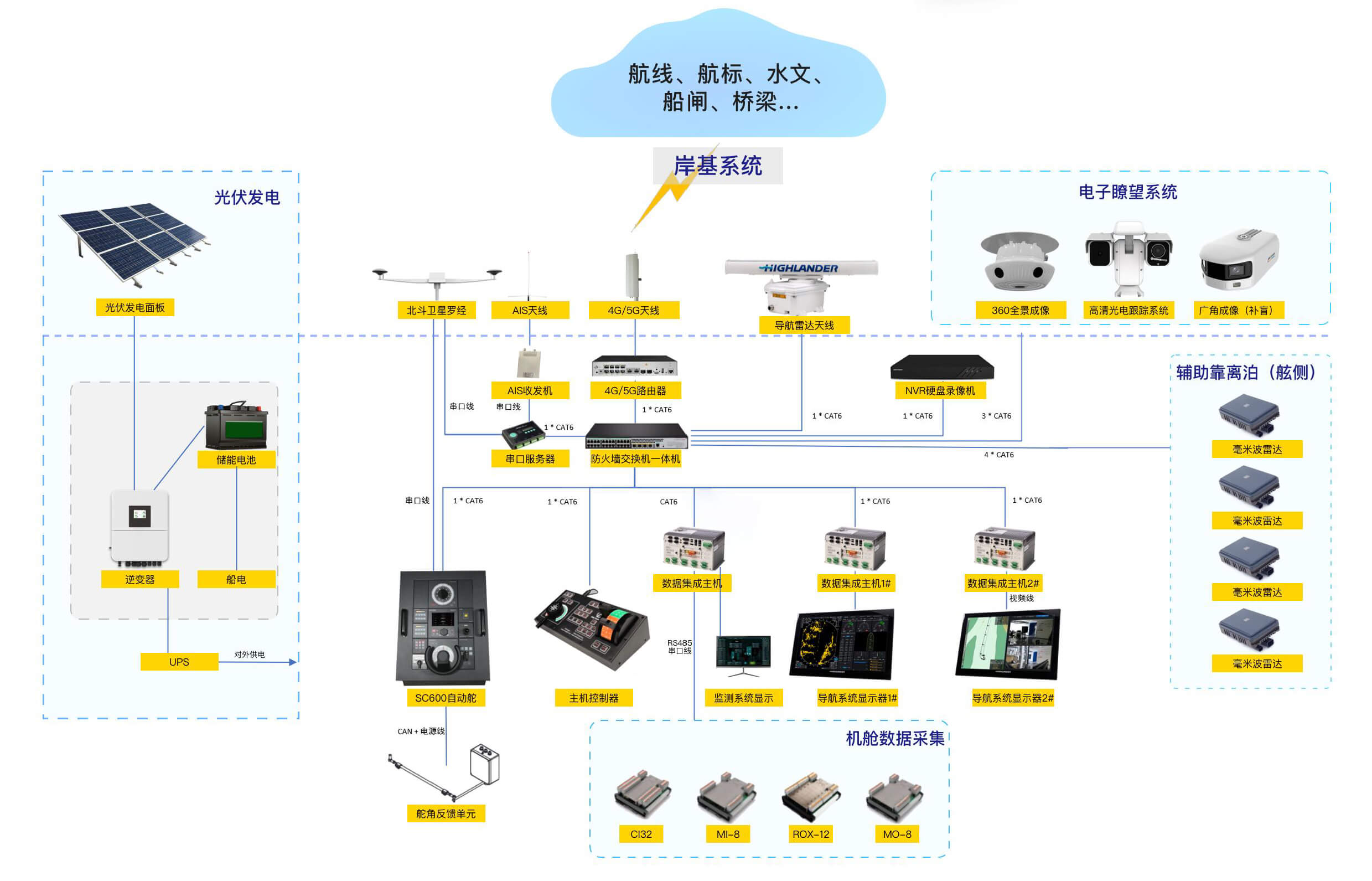 产品系统图